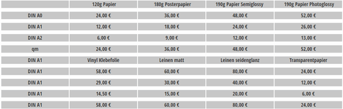 Vollflächeplots Farb- u. s/w